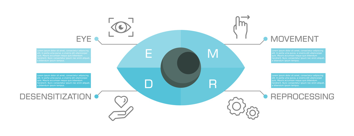 EMDR therapy infographic. Eye Movement Desensitization and Reprocessing. Mental health PTSD treatment technique. Psychotherapy form to heal from emotional distress. Copy space. Vector illustration.